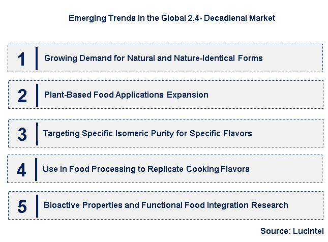 Emerging Trends in the 2,4- Decadienal Market